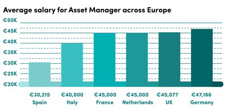 UK Asset Management Compensation & Hours 